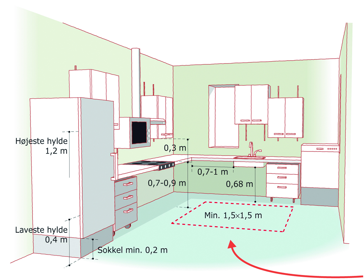 Figur 6.  L-formet køkken med højdeindstillelige og mobile køkkenelementer.