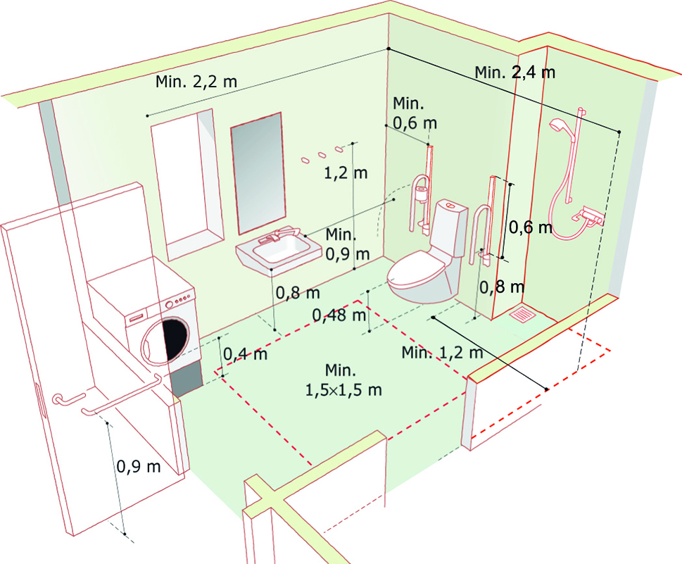 Figur 10. Visualisering af boligens bade- og wc-rum med målangivelser.