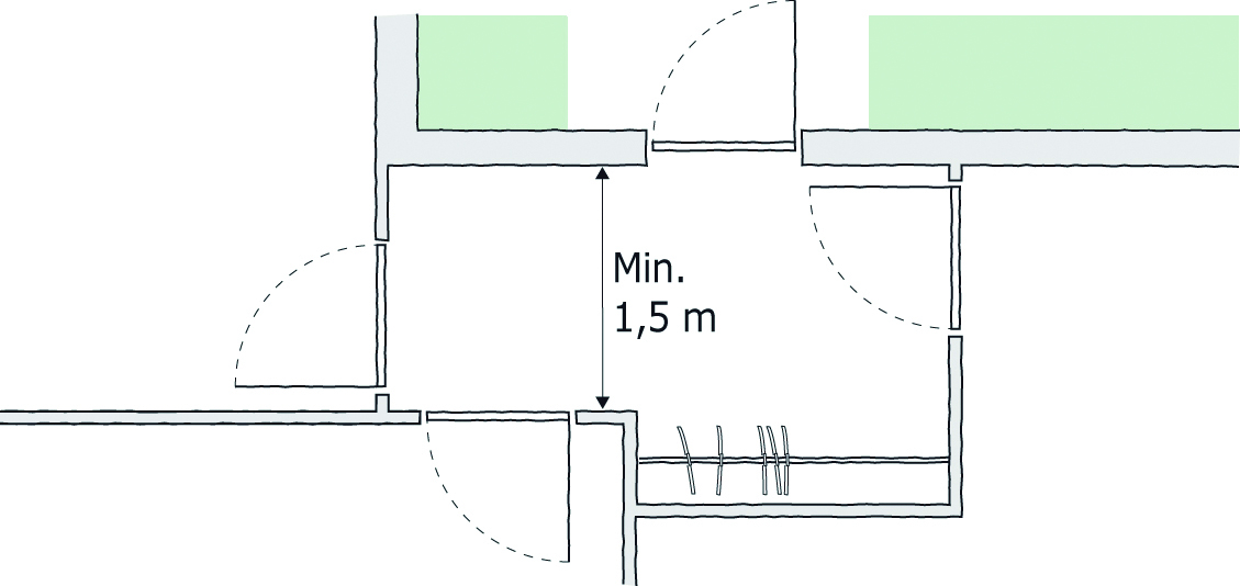 Figur 14.Anbefalet gangbredde.